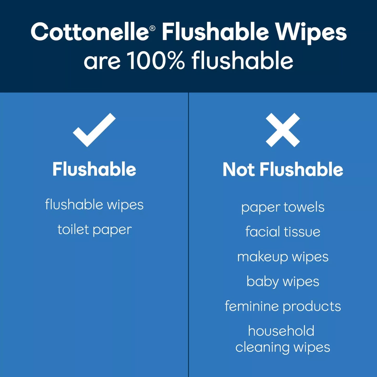 Cottonelle Ultra Fresh Flushable Wet Wipes, 4 Flip-Top Packs